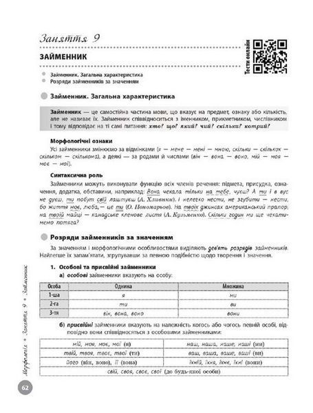 "Украинский язык. Интерактивный справочник. НМТ 2025" &ndash; Гарюнова Ю., Тищенко З. RAN0185 фото
