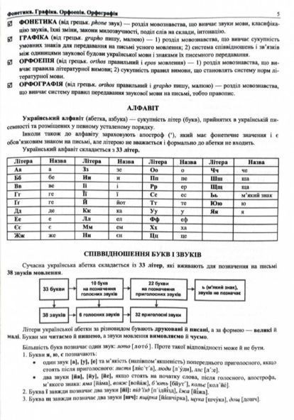 "Украинский язык. Комплексная подготовка к ЗНО/НМТ 2025" &ndash; Белецкая О., Шумка М. PIP0206 фото