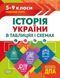 История Украины в таблицах и схемах. 5-9 классы. Помощь в подготовке к ГНА - Дух Л.И. TOR0102 фото 1