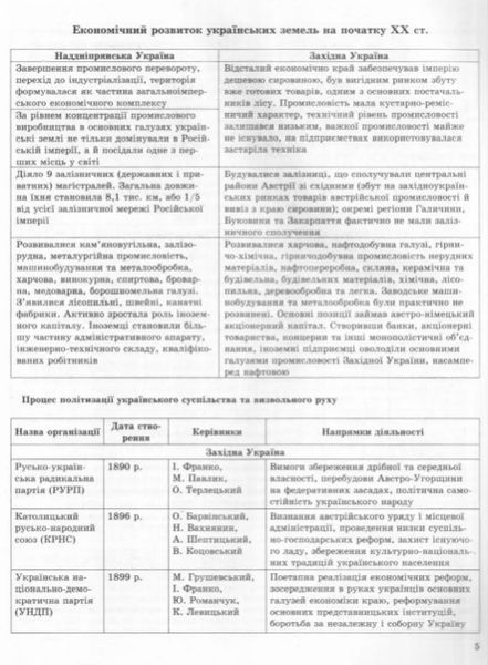 История Украины в таблицах и схемах. 10-11 классы. Помощь в подготовке к ВНО - Губина С.Л. TOR0103 фото